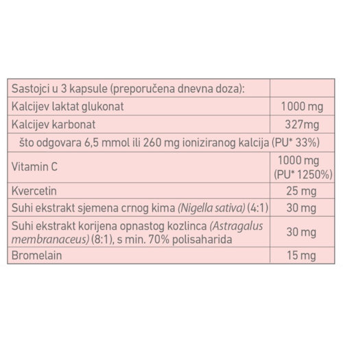 Ca C 1000 AL KAPSULE A30 HAMAPHARM