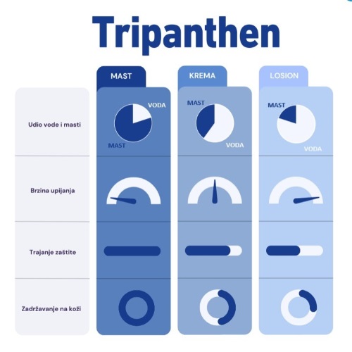 TRIPANTHEN HAMAPHARM